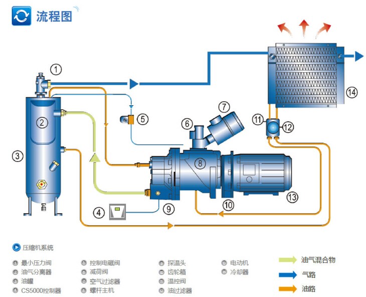 復盛超高效齒輪傳動空壓機