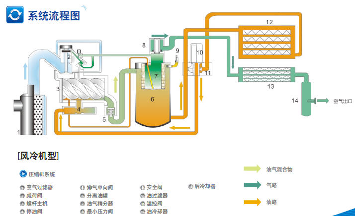 復(fù)盛螺桿式空氣壓縮機(jī)