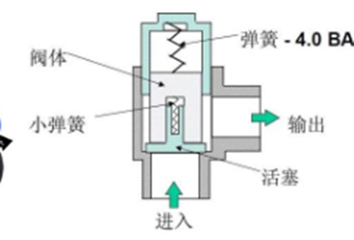 空壓機 調壓