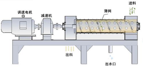 螺旋式空壓機 原理