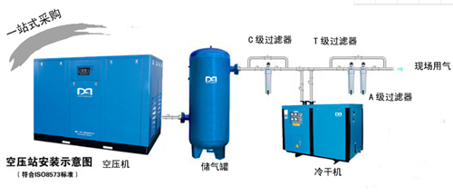 空壓機 維修